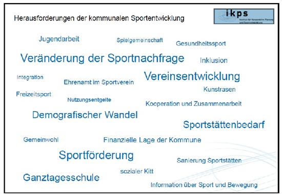 Bereitstellung von Mitteln zur Fortführung des Sportentwicklungsplans