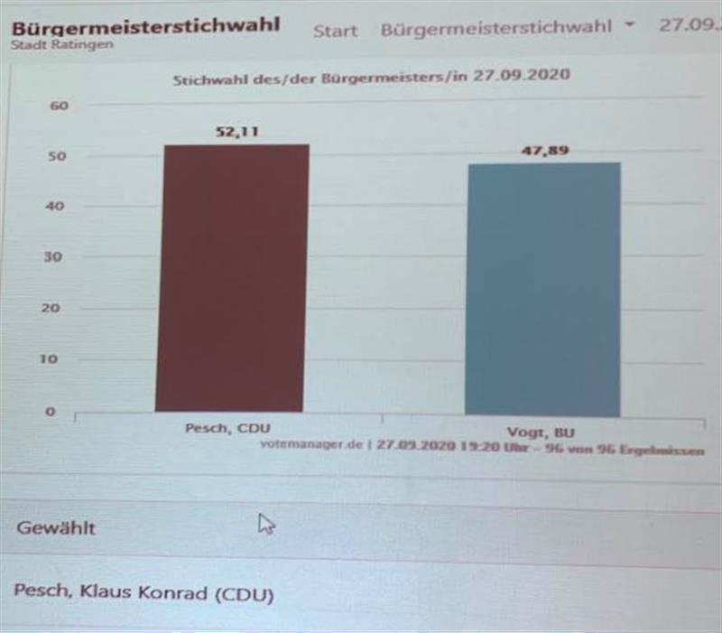 Bürgermeister-Stichwahl in Ratingen 